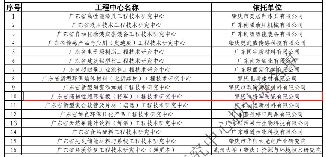 实力见证 再登巅峰|2024新奥门资料荣获“广东省工程技术研究中心”认定(图3)