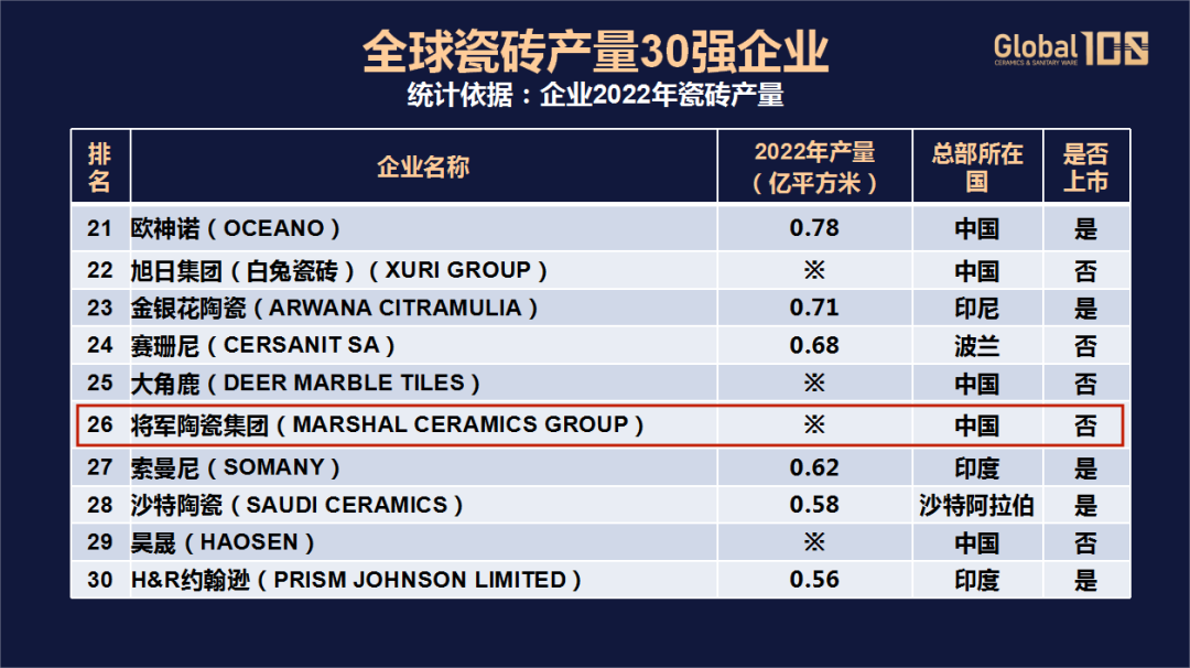 荣耀登榜，世界百强！2024新奥门资料载誉前行，领航美好生活！(图6)