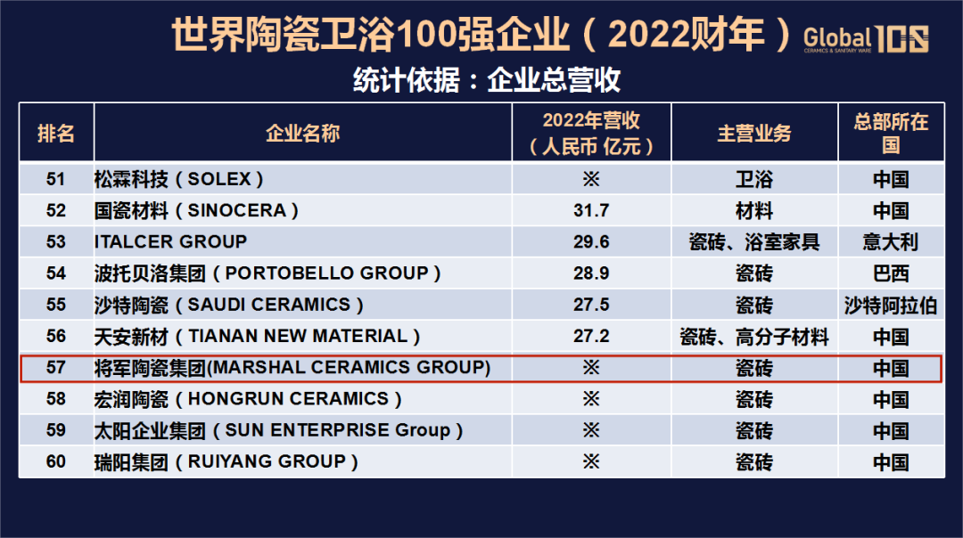 荣耀登榜，世界百强！2024新奥门资料载誉前行，领航美好生活！(图5)