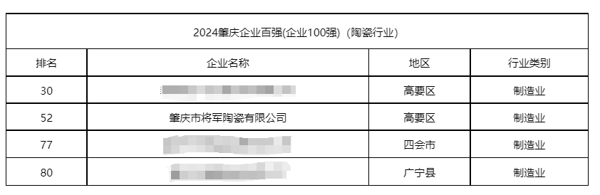 陶博争艳，多点开花丨2024新奥门资料十月热搜榜(图5)